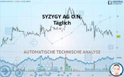 SYZYGY AG O.N. - Täglich