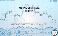 MS INDUSTRIE AG - Täglich