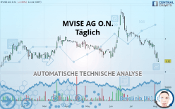 MVISE AG O.N. - Täglich