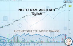 NESTLE NAM. ADR/1 SF 1 - Täglich