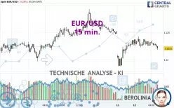 EUR/USD - 15 min.
