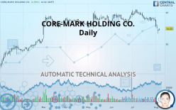 CORE-MARK HOLDING CO. - Daily