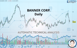 BANNER CORP. - Daily