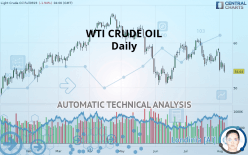 WTI CRUDE OIL - Daily