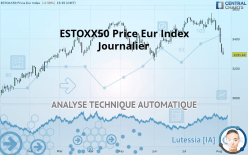 ESTOXX50 PRICE EUR INDEX - Täglich