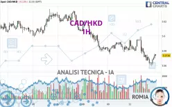 CAD/HKD - 1H