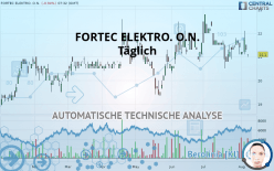 FORTEC ELEKTRO. O.N. - Täglich