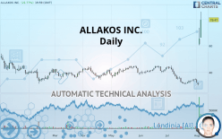 ALLAKOS INC. - Daily