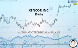 XENCOR INC. - Täglich