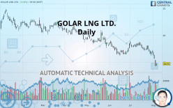 GOLAR LNG LTD. - Daily