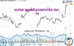 SUPER MICRO COMPUTER INC. - 1H