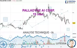 PALLADYNE AI CORP. - 15 min.