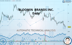 BLOOMIN  BRANDS INC. - Daily