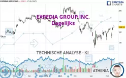 EXPEDIA GROUP INC. - Dagelijks
