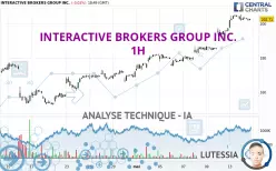 INTERACTIVE BROKERS GROUP INC. - 1H