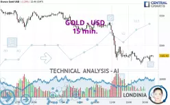 GOLD - USD - 15 min.