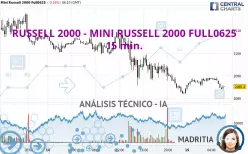 RUSSELL 2000 - MINI RUSSELL 2000 FULL0625 - 15 min.