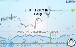 SHUTTERFLY INC. - Daily