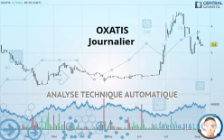 OXATIS - Journalier