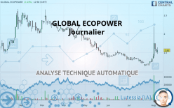 GLOBAL ECOPOWER - Journalier