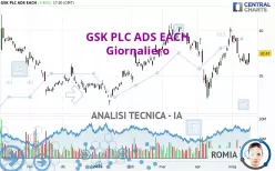 GSK PLC ADS EACH - Giornaliero