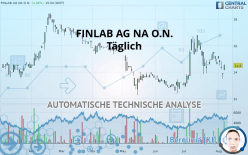 HELIAD AG NA O.N. - Täglich