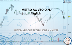 METRO AG VZO O.N. - Täglich