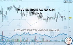 MVV ENERGIE AG NA O.N. - Daily