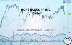 HOPE BANCORP INC. - Daily