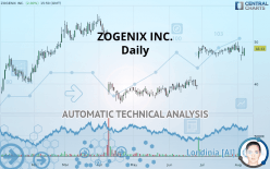 ZOGENIX INC. - Daily