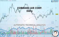 FORWARD AIR CORP. - Daily