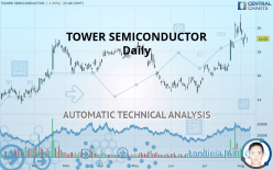 TOWER SEMICONDUCTOR - Daily