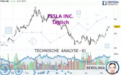TESLA INC. - Daily