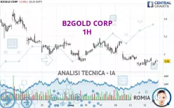 B2GOLD CORP - 1H