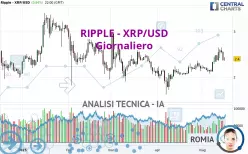 RIPPLE - XRP/USD - Giornaliero