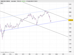 AMAZON.COM INC. - Journalier