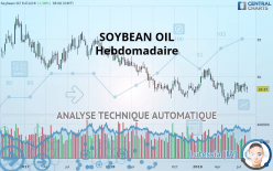 SOYBEAN OIL - Hebdomadaire