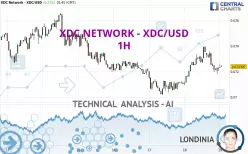XDC NETWORK - XDC/USD - 1H