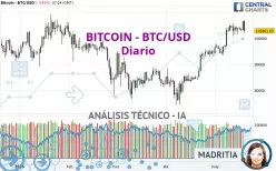 BITCOIN - BTC/USD - Journalier