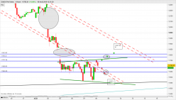 DAX40 PERF INDEX - 1H