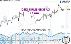 DSM FIRMENICH AG - 1H
