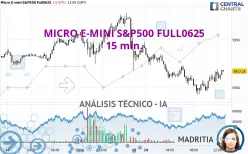 MICRO E-MINI S&amp;P500 FULL0625 - 15 min.