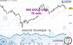 1KG GOLD USD - 15 min.