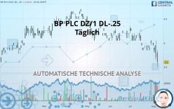 BP PLC DZ/1 DL-.25 - Täglich