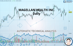 MAGELLAN HEALTH INC. - Daily