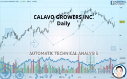 CALAVO GROWERS INC. - Daily