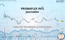 PRISMAFLEX INTL - Daily