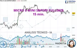 MICRO E-MINI S&amp;P500 FULL0625 - 15 min.