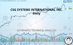 CSG SYSTEMS INTERNATIONAL INC. - Daily