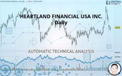 HEARTLAND FINANCIAL USA INC. - Daily